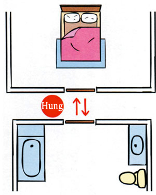 Tránh đặt giường cạnh hoặc đối diện nhà vệ sinh